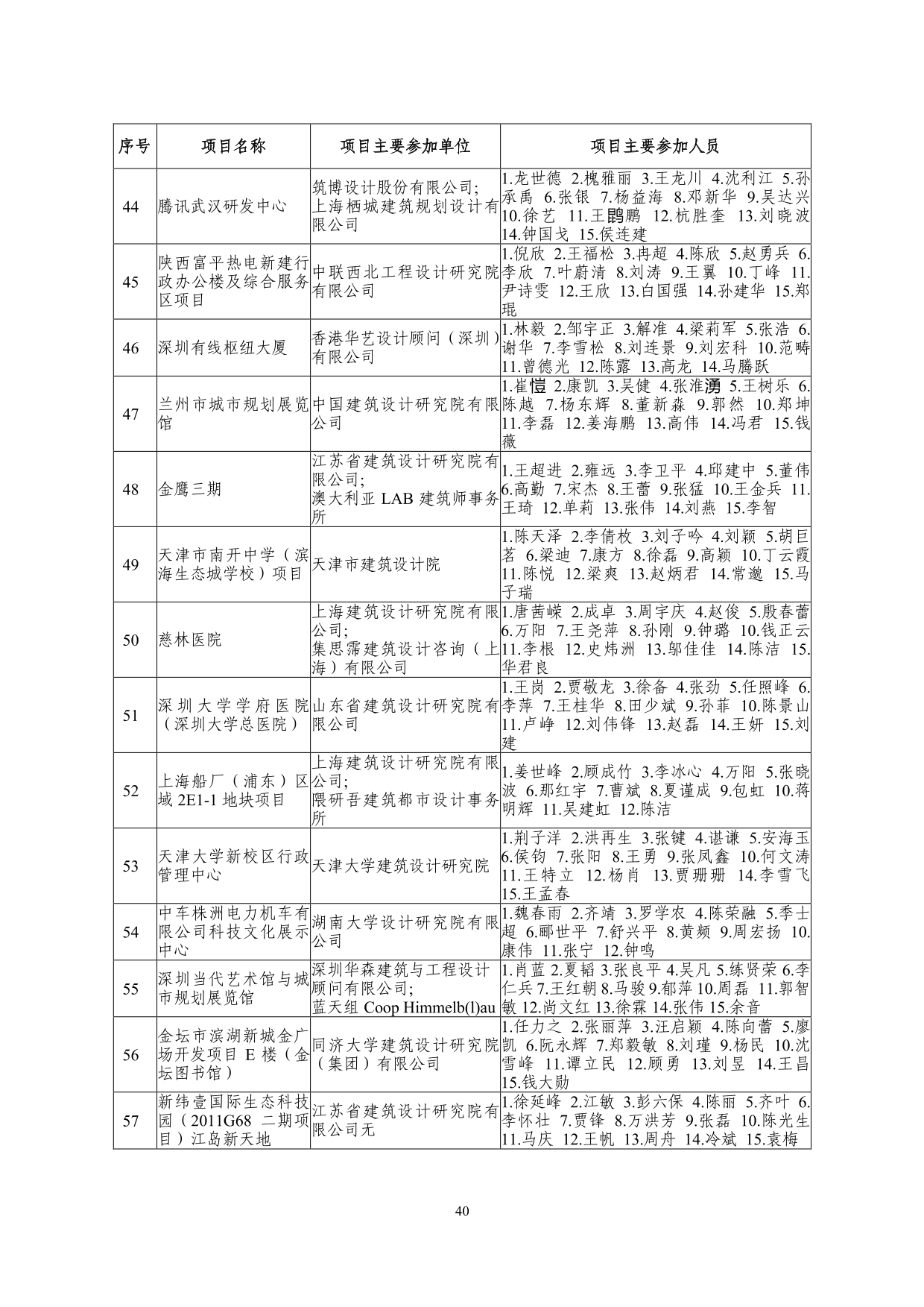 2--中设协字[2019]136号关于公布2019年度工程勘察、建筑设计行业和市政公用工程优秀勘察设计奖获奖评选结果的通知-20191206(2)-040.jpg