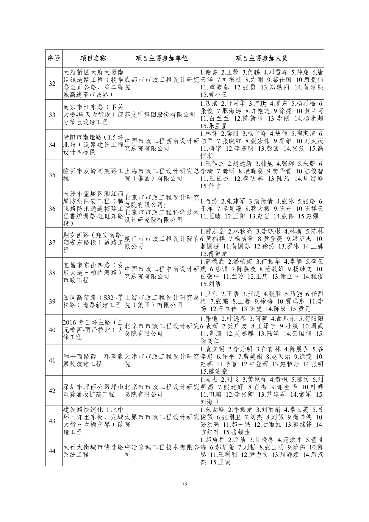 2--中设协字[2019]136号关于公布2019年度工程勘察、建筑设计行业和市政公用工程优秀勘察设计奖获奖评选结果的通知-20191206(2)-079.jpg