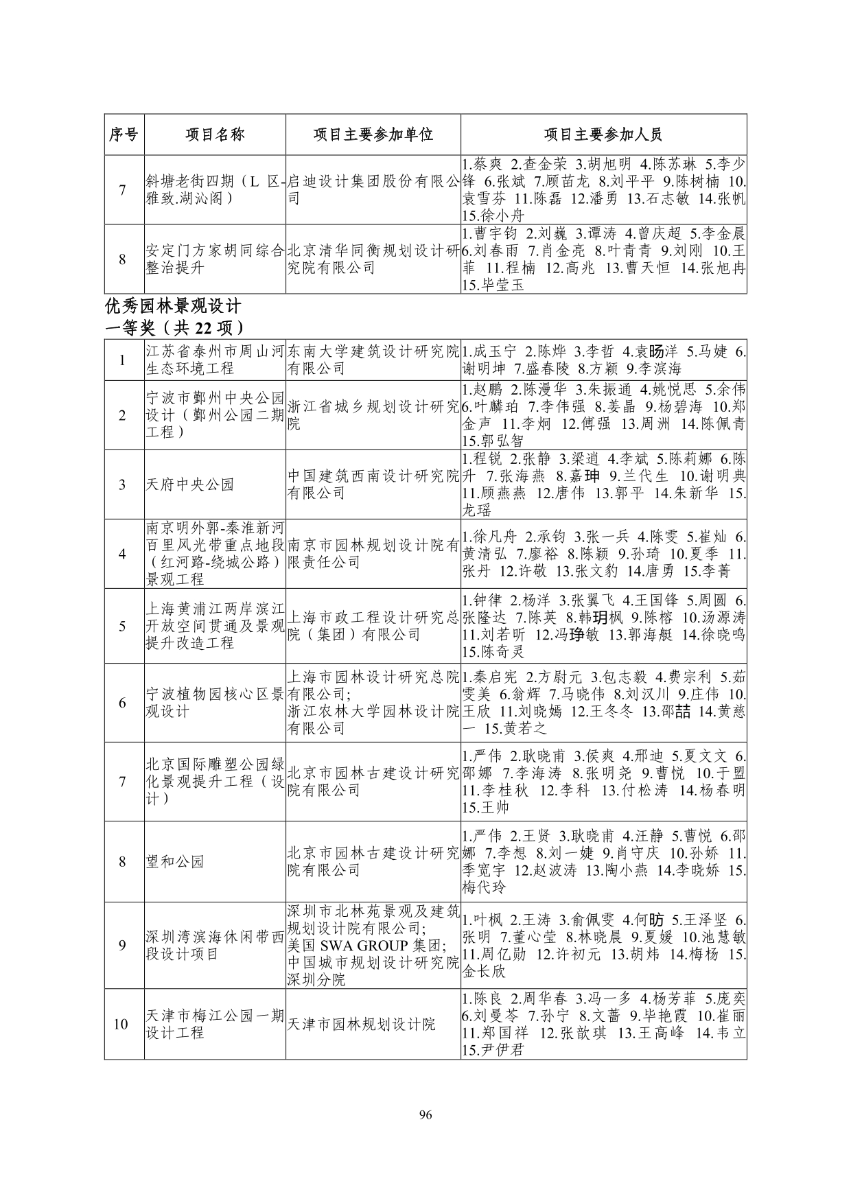 2--中设协字[2019]136号关于公布2019年度工程勘察、建筑设计行业和市政公用工程优秀勘察设计奖获奖评选结果的通知-20191206(2)-096.jpg