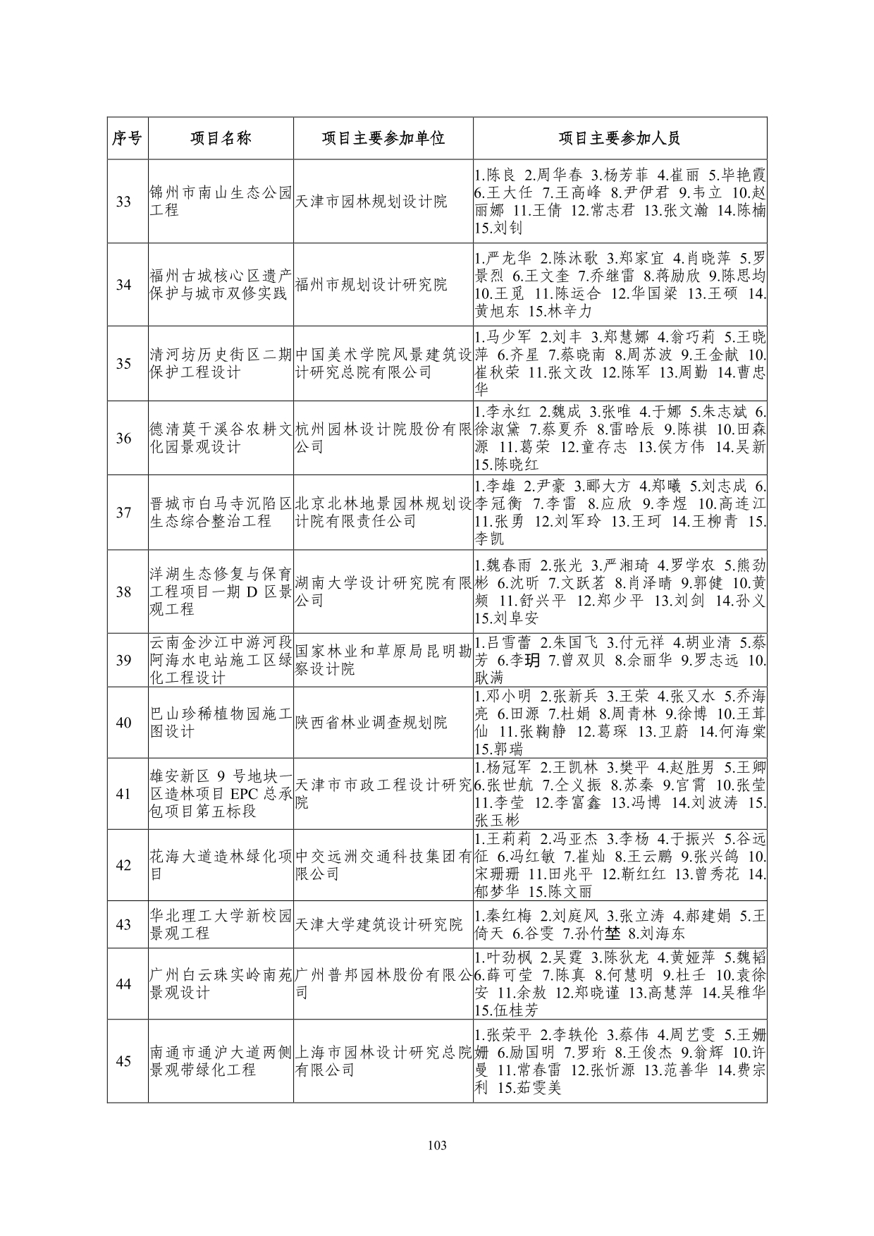2--中设协字[2019]136号关于公布2019年度工程勘察、建筑设计行业和市政公用工程优秀勘察设计奖获奖评选结果的通知-20191206(2)-103.jpg