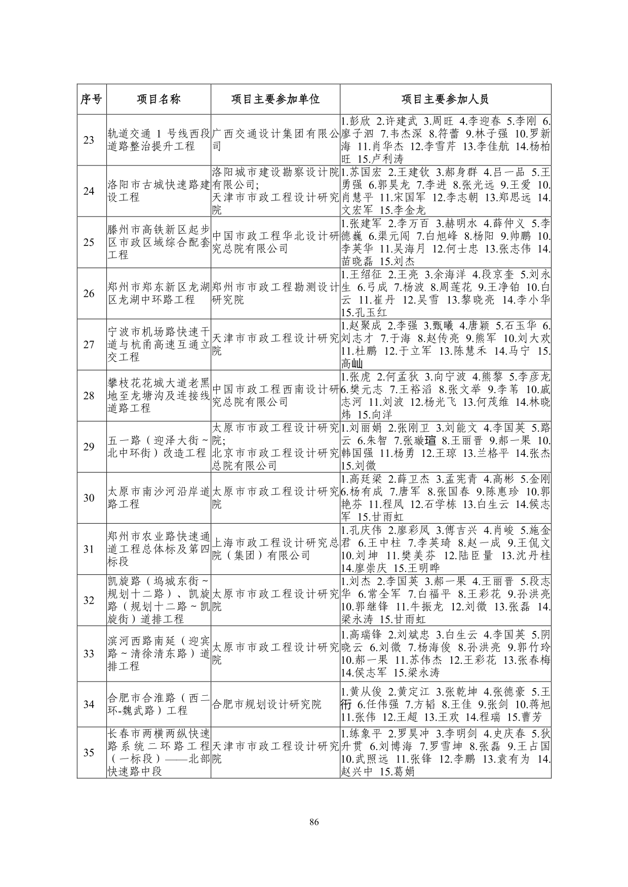2--中设协字[2019]136号关于公布2019年度工程勘察、建筑设计行业和市政公用工程优秀勘察设计奖获奖评选结果的通知-20191206(2)-086.jpg