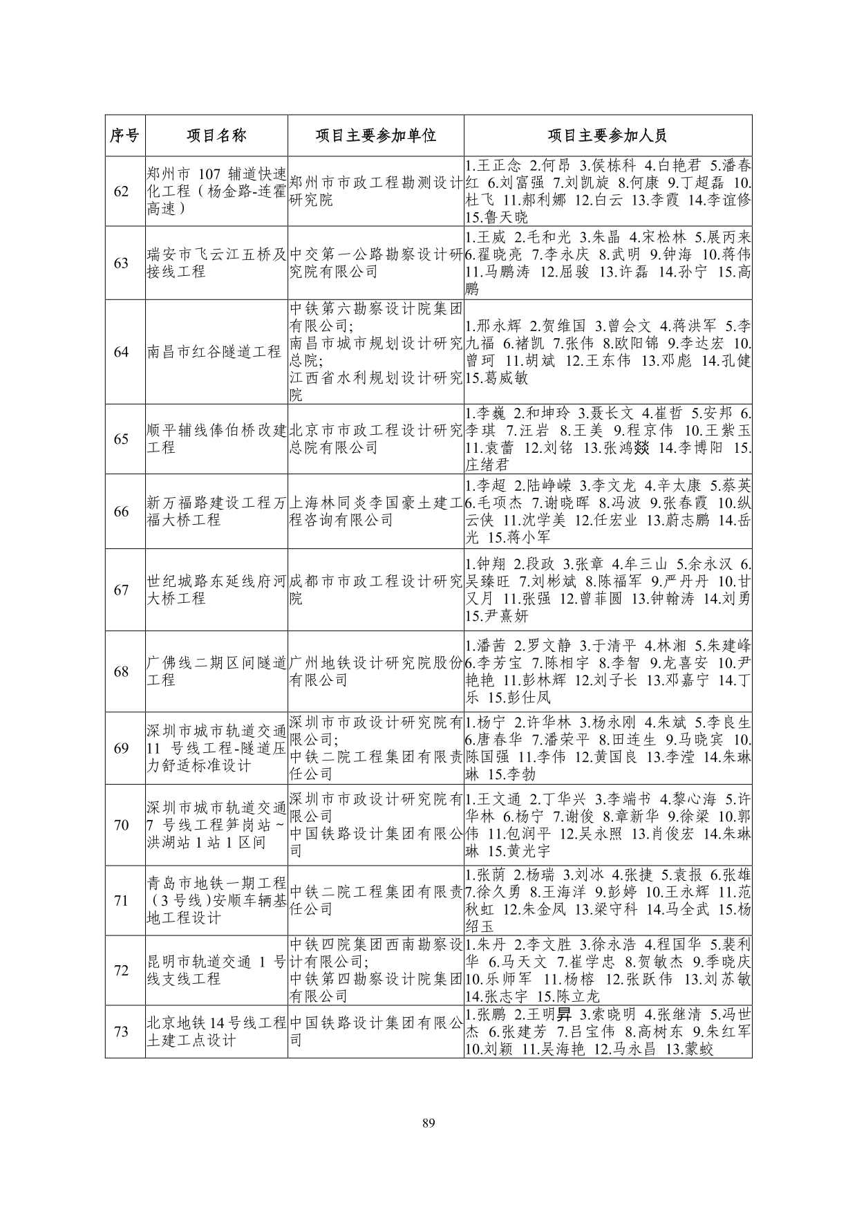 2--中设协字[2019]136号关于公布2019年度工程勘察、建筑设计行业和市政公用工程优秀勘察设计奖获奖评选结果的通知-20191206(2)-089.jpg