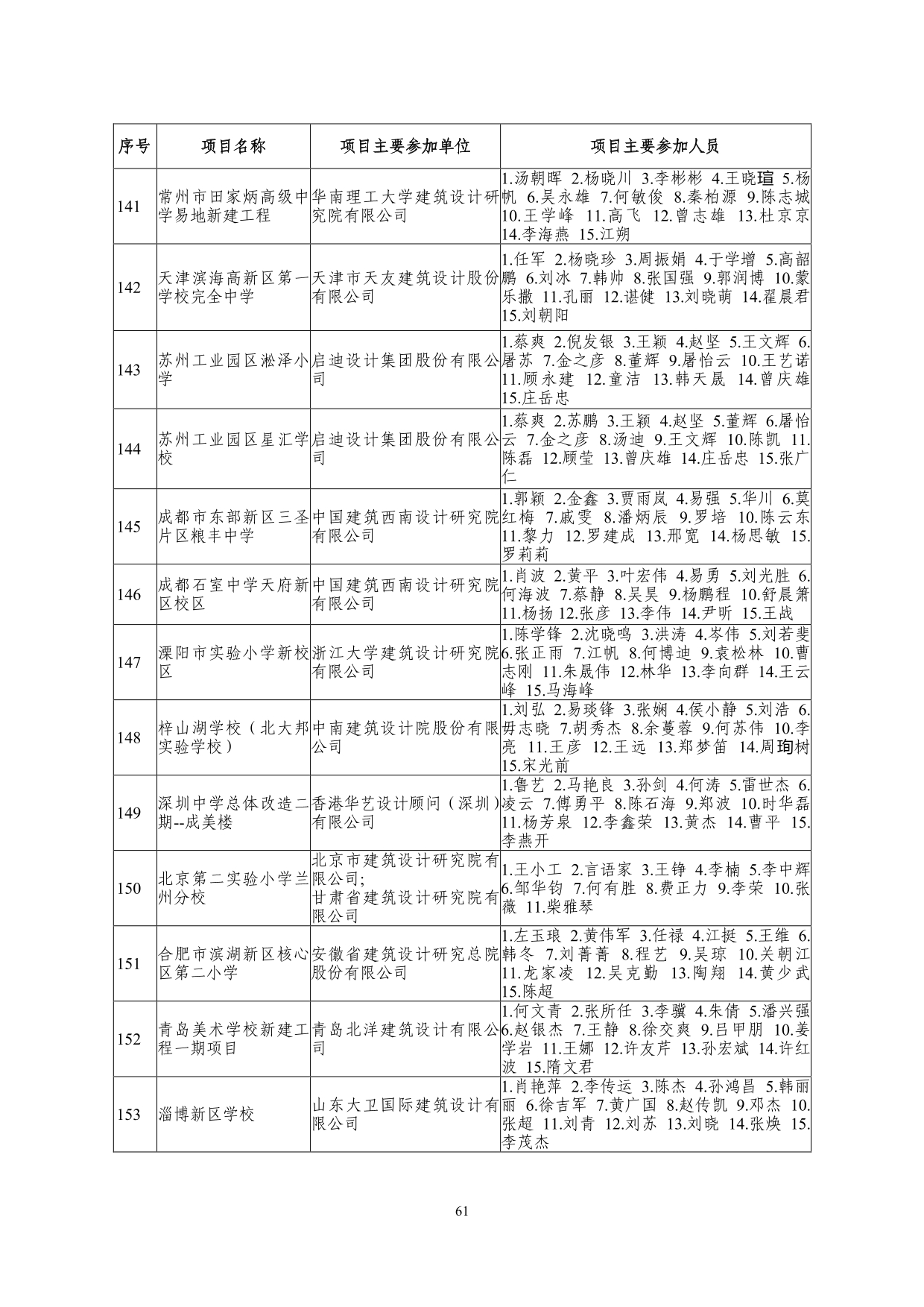2--中设协字[2019]136号关于公布2019年度工程勘察、建筑设计行业和市政公用工程优秀勘察设计奖获奖评选结果的通知-20191206(2)-061.jpg