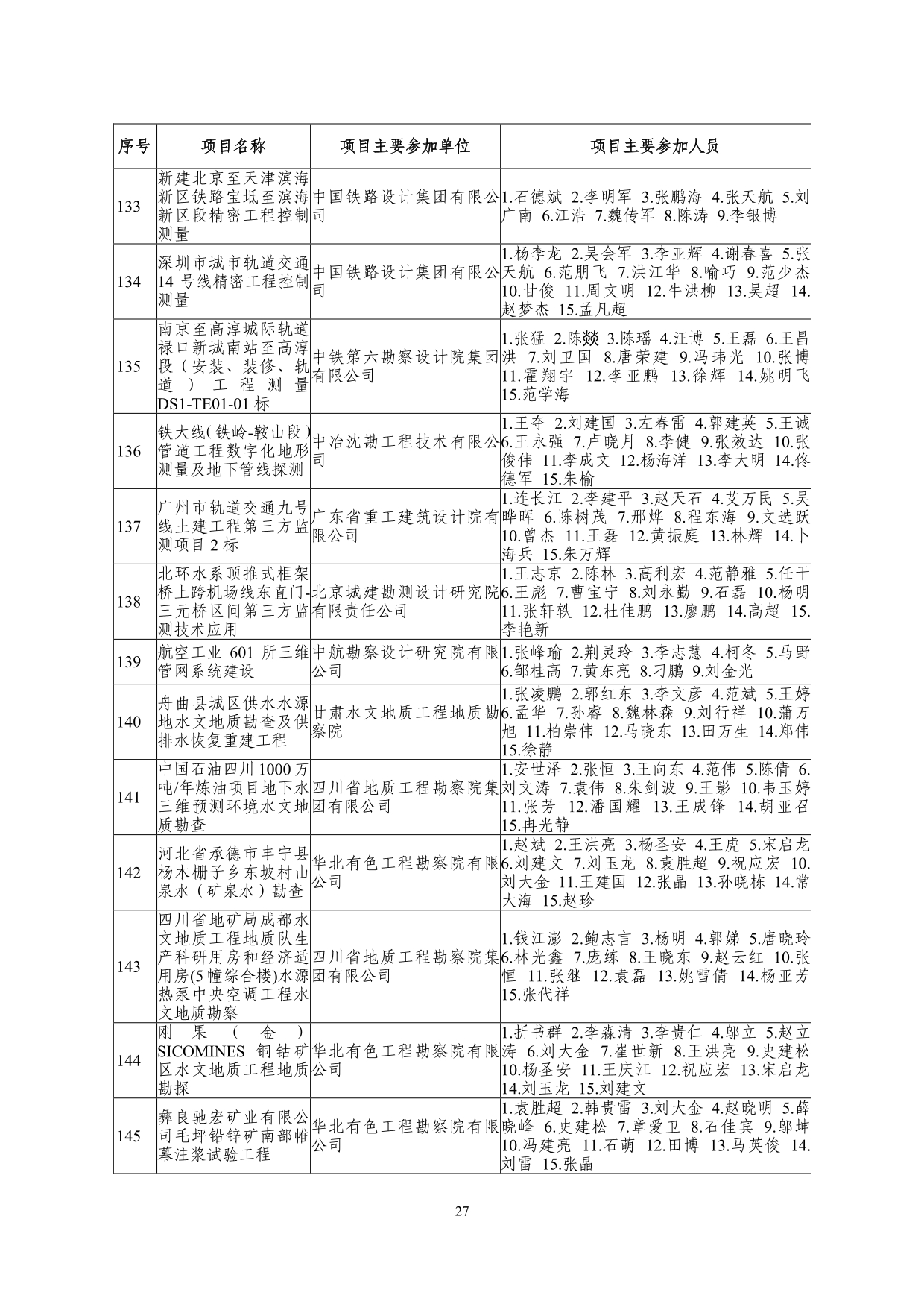 2--中设协字[2019]136号关于公布2019年度工程勘察、建筑设计行业和市政公用工程优秀勘察设计奖获奖评选结果的通知-20191206(2)-027.jpg