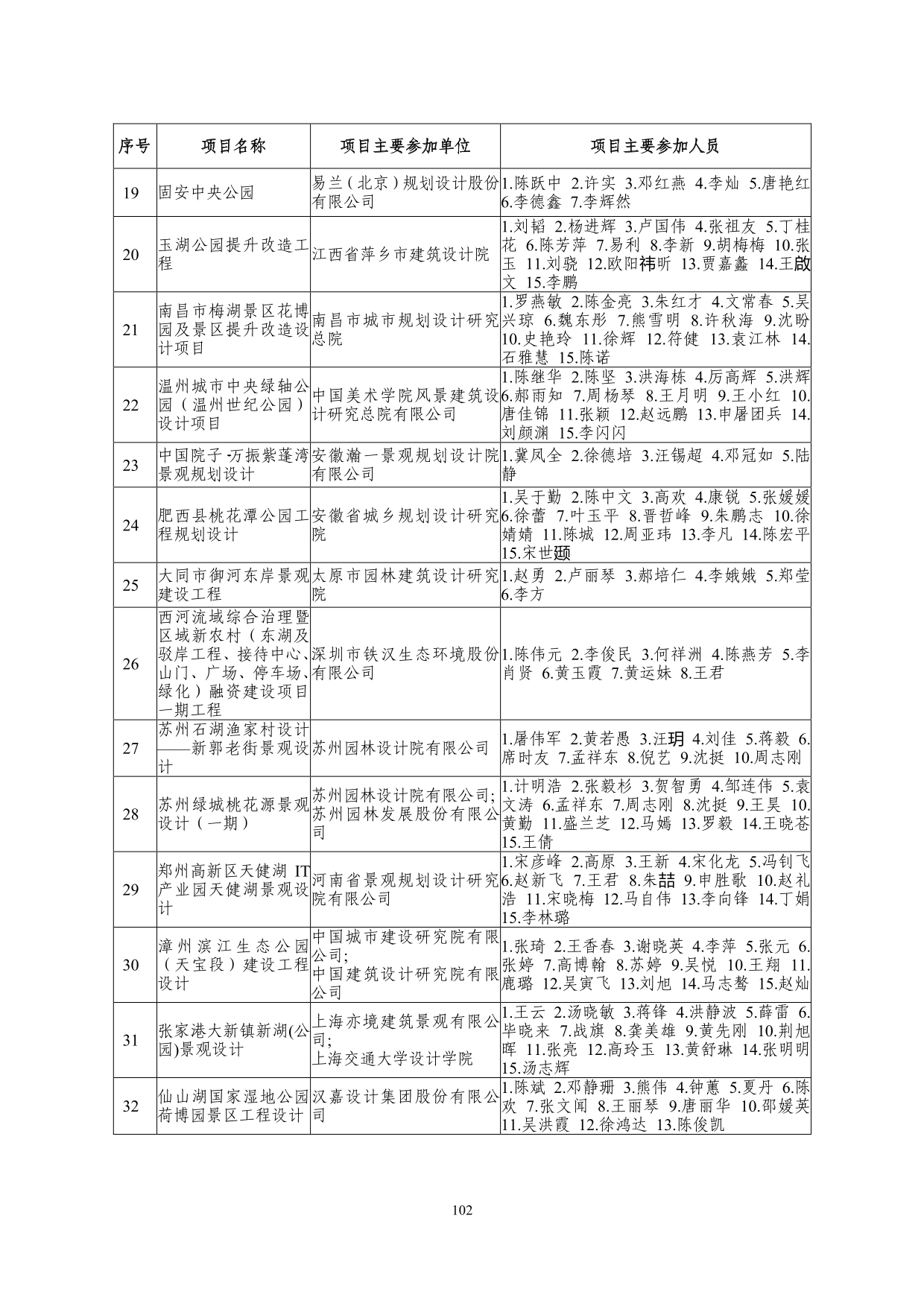 2--中设协字[2019]136号关于公布2019年度工程勘察、建筑设计行业和市政公用工程优秀勘察设计奖获奖评选结果的通知-20191206(2)-102.jpg