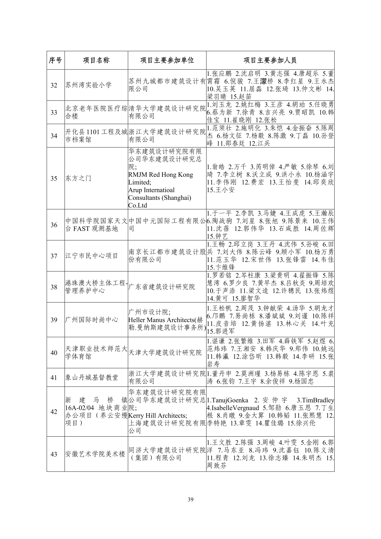 2--中设协字[2019]136号关于公布2019年度工程勘察、建筑设计行业和市政公用工程优秀勘察设计奖获奖评选结果的通知-20191206(2)-039.jpg