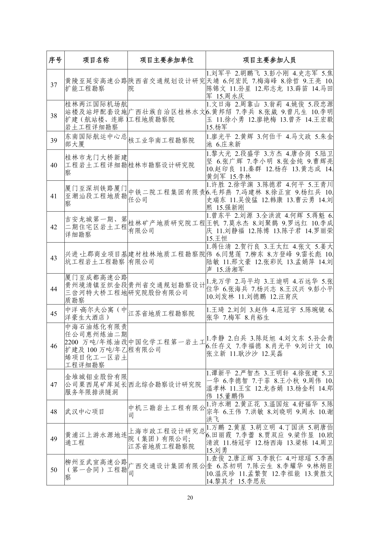 2--中设协字[2019]136号关于公布2019年度工程勘察、建筑设计行业和市政公用工程优秀勘察设计奖获奖评选结果的通知-20191206(2)-020.jpg