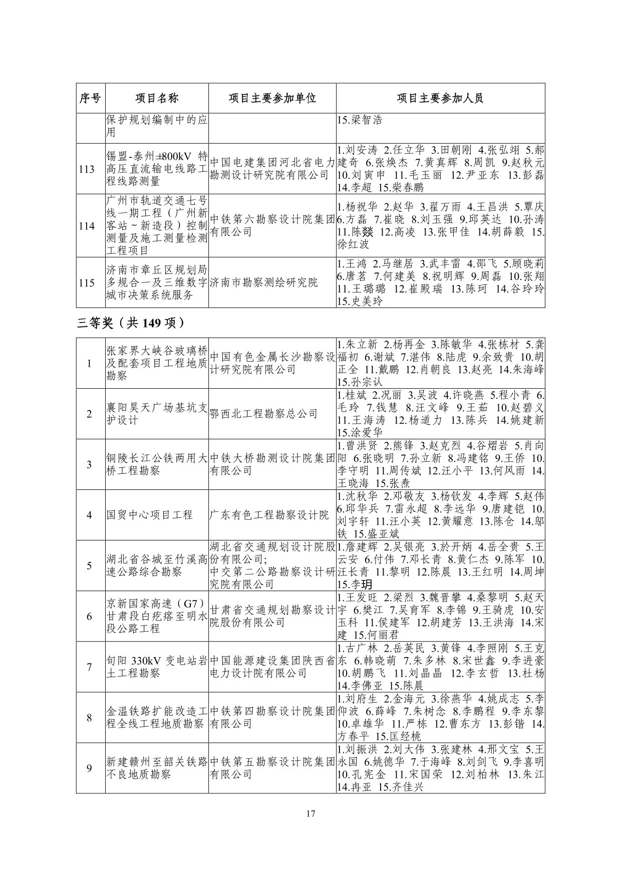 2--中设协字[2019]136号关于公布2019年度工程勘察、建筑设计行业和市政公用工程优秀勘察设计奖获奖评选结果的通知-20191206(2)-017.jpg