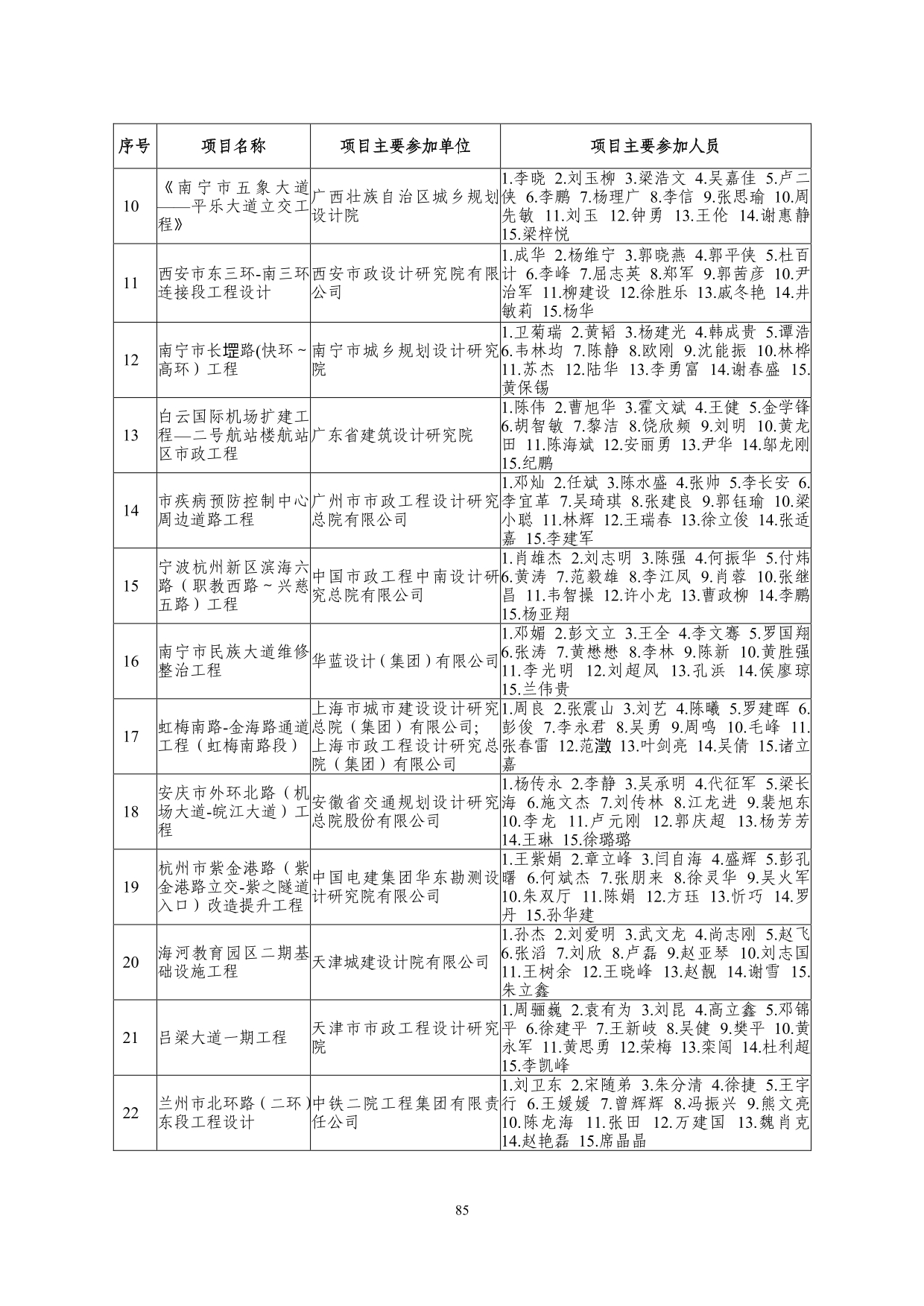 2--中设协字[2019]136号关于公布2019年度工程勘察、建筑设计行业和市政公用工程优秀勘察设计奖获奖评选结果的通知-20191206(2)-085.jpg