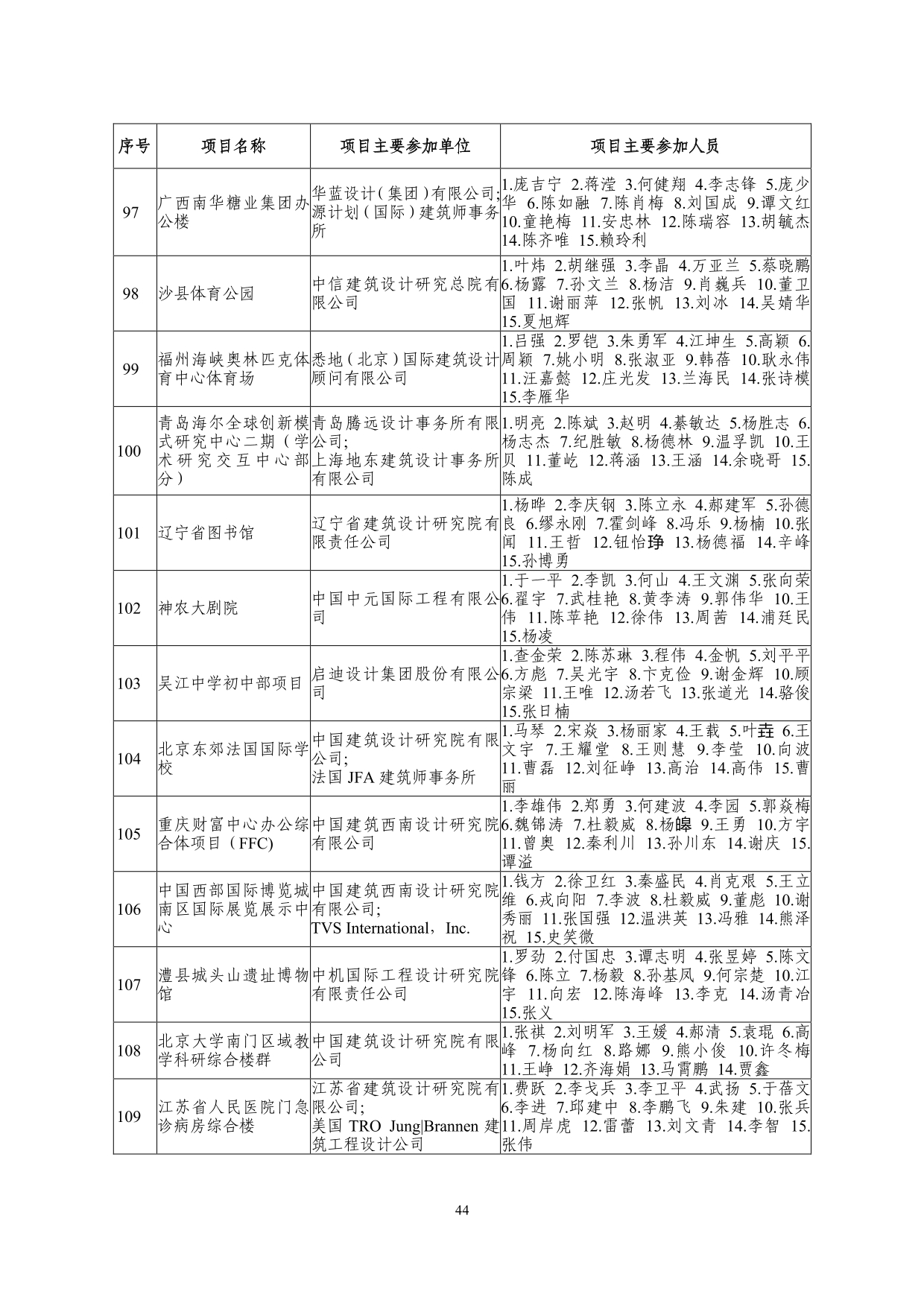 2--中设协字[2019]136号关于公布2019年度工程勘察、建筑设计行业和市政公用工程优秀勘察设计奖获奖评选结果的通知-20191206(2)-044.jpg