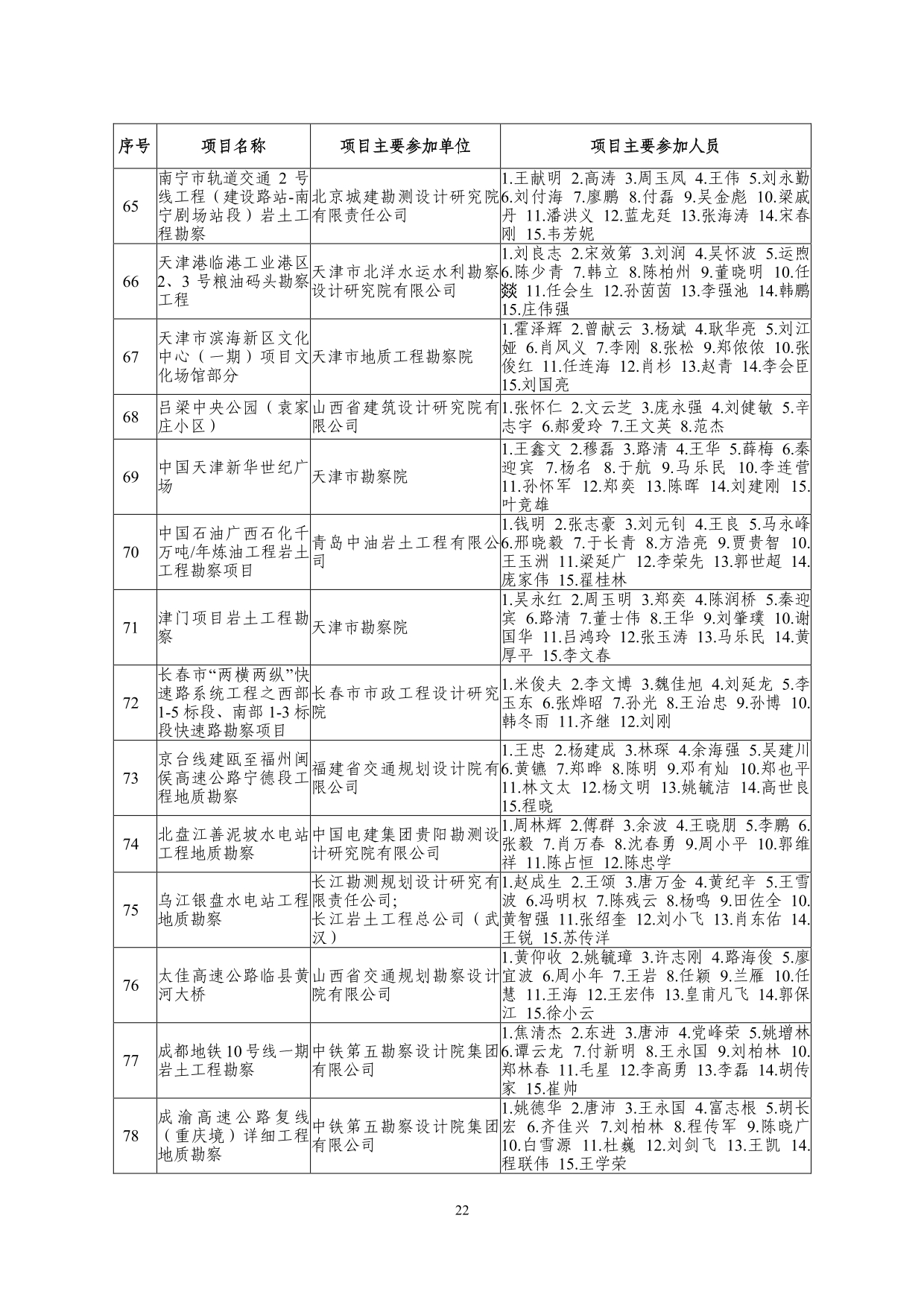 2--中设协字[2019]136号关于公布2019年度工程勘察、建筑设计行业和市政公用工程优秀勘察设计奖获奖评选结果的通知-20191206(2)-022.jpg